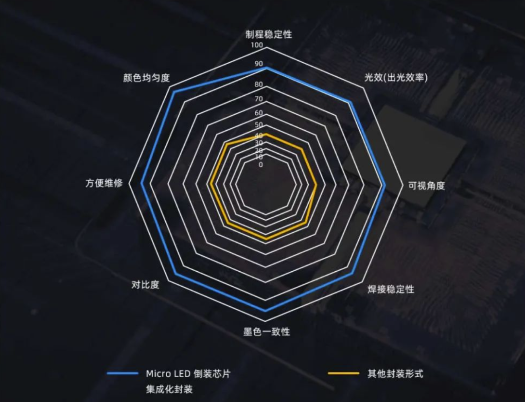 InfoComm Asia | 365WM完美Planar全球首发第四代Micro LED智能一体机