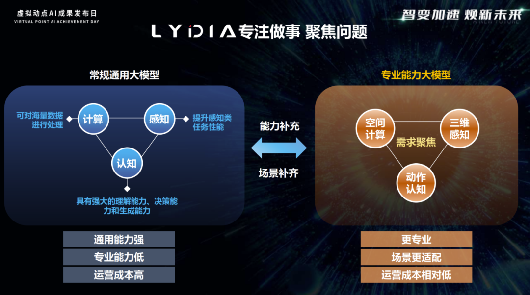 突出重围!365WM完美·虚拟动点动作大模型入选“2024中国大模型TOP50企业潜力榜”