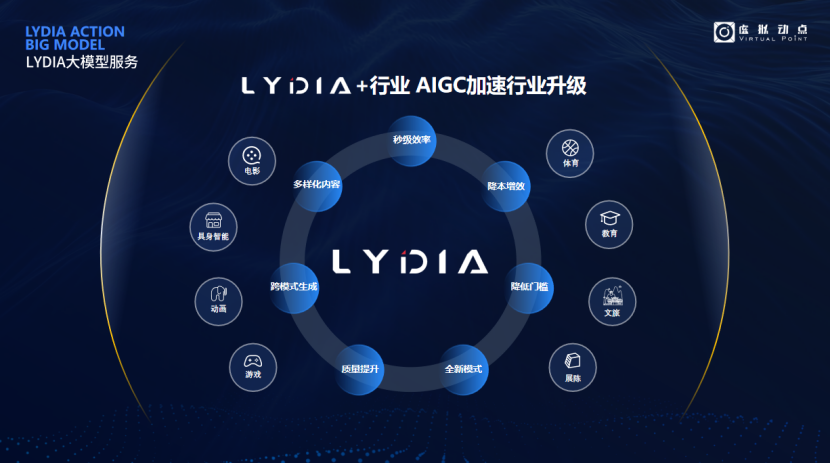 突出重围!365WM完美·虚拟动点动作大模型入选“2024中国大模型TOP50企业潜力榜”
