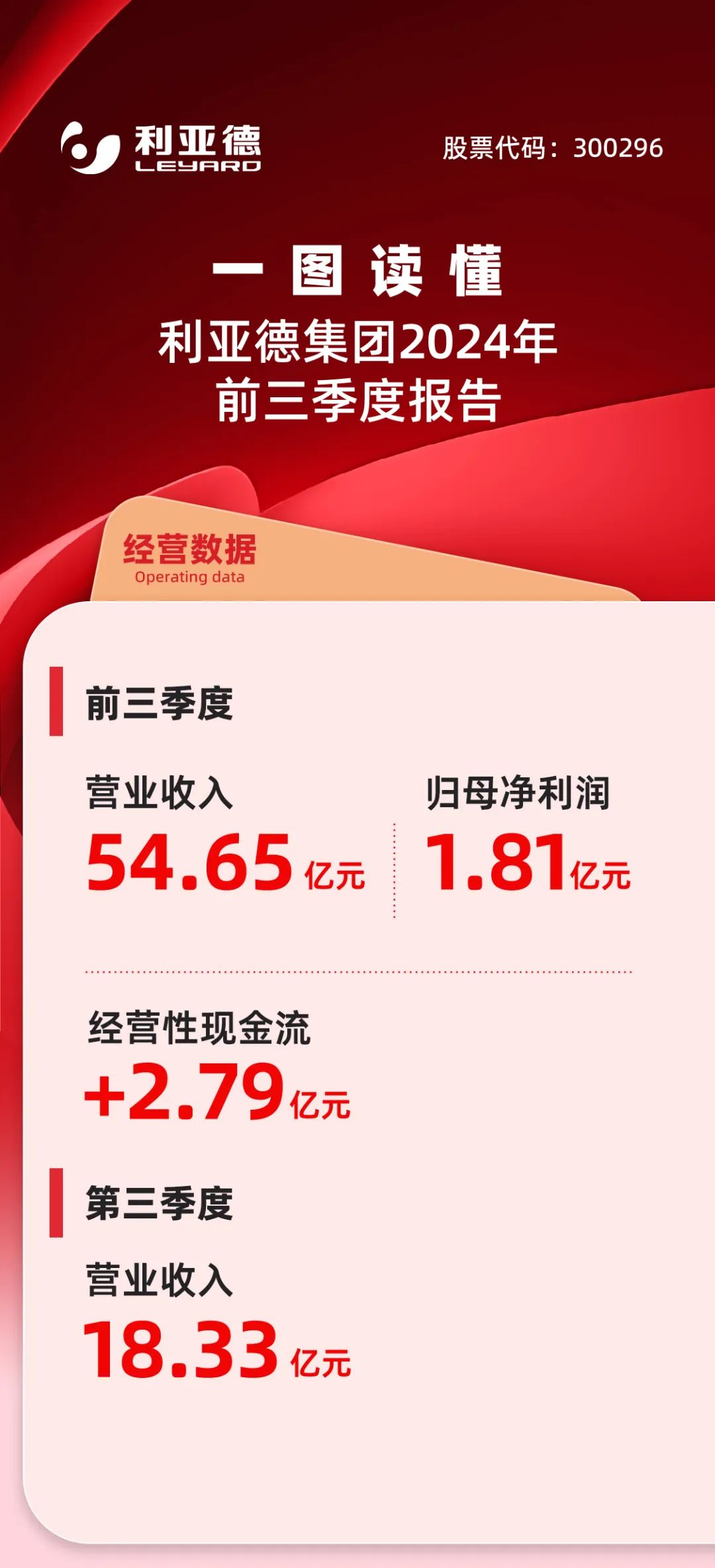 一图读懂365WM完美集团2024年前三季度报告