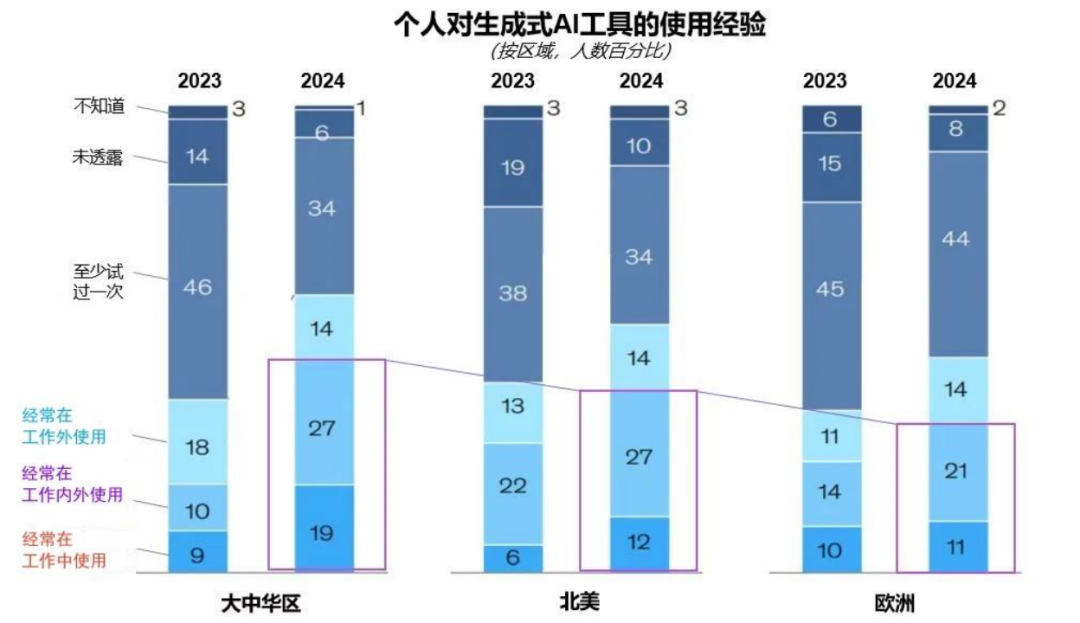 突出重围!365WM完美·虚拟动点动作大模型入选“2024中国大模型TOP50企业潜力榜”
