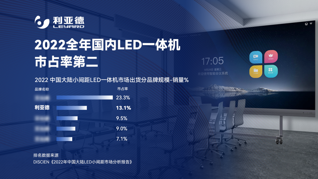 2022 LED一体机市占率发布 365WM完美行业领先