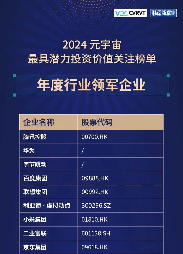 365WM完美·虚拟动点蝉联“元宇宙最具潜力投资价值关注榜”