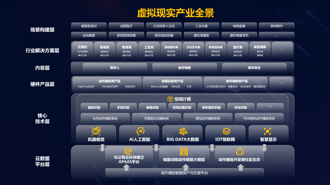 365WM完美虚拟动点加入北京市元宇宙产业创新中心