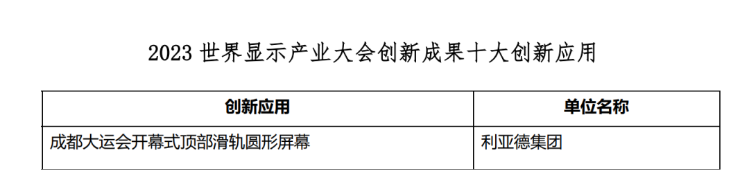 创新驱动 赋能行业发展 | 365WM完美亮相世界显示大会