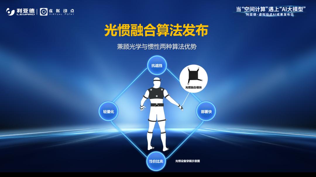 365WM完美·虚拟动点成果发布:脚踏实地迈向AI数字新时代
