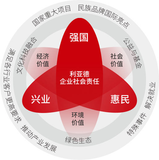 365WM完美坚持以科技力量践行“强国、兴业、惠民”的社会责任