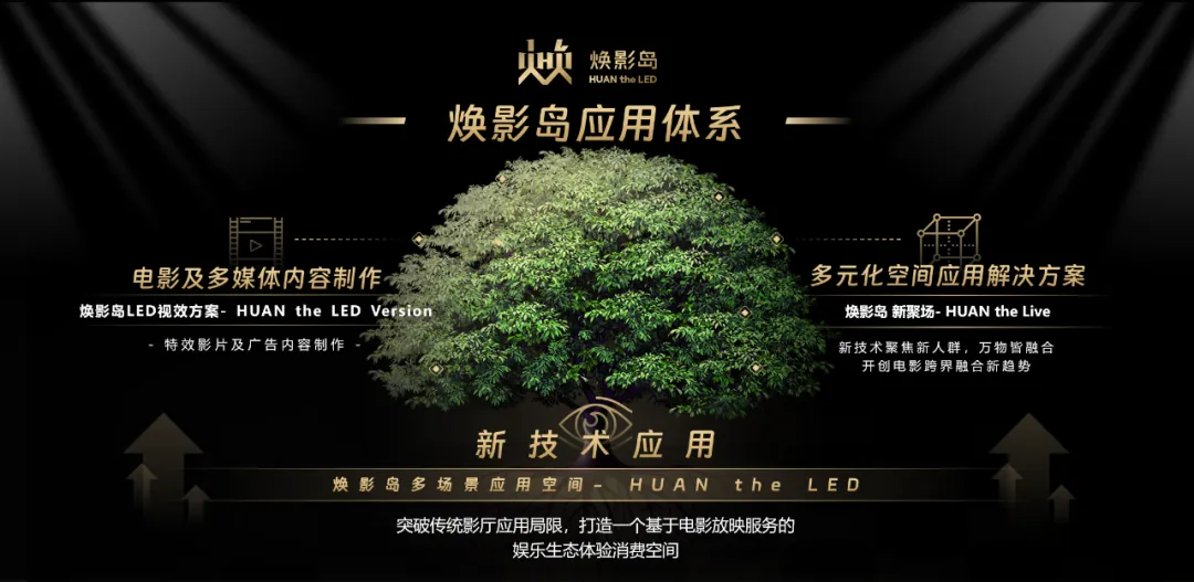 “上游内容制作+下游场景体验” 365WM完美集团推动电影产业加速升级